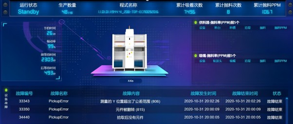 MES monitoring interface